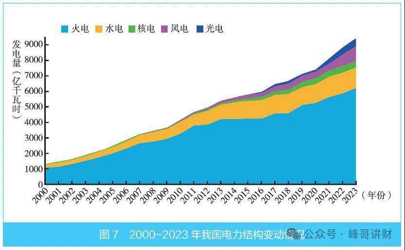 中国广核之核电行业知识扫盲