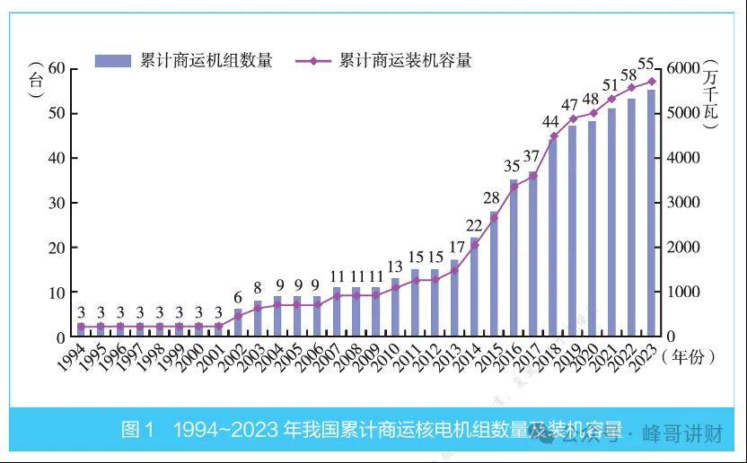 中国广核之核电行业知识扫盲