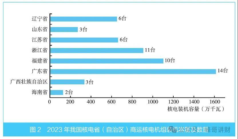 中国广核之核电行业知识扫盲
