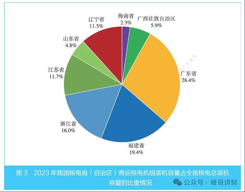 中国广核之核电行业知识扫盲