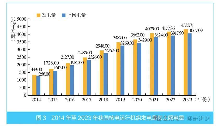 中国广核之核电行业知识扫盲