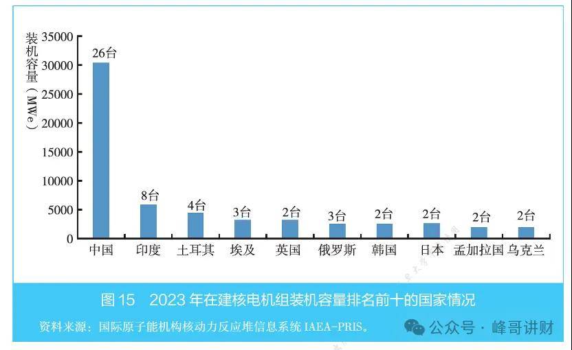 中国广核之核电行业知识扫盲