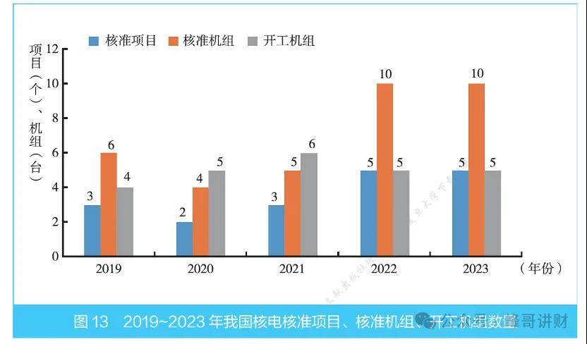 中国广核之核电行业知识扫盲