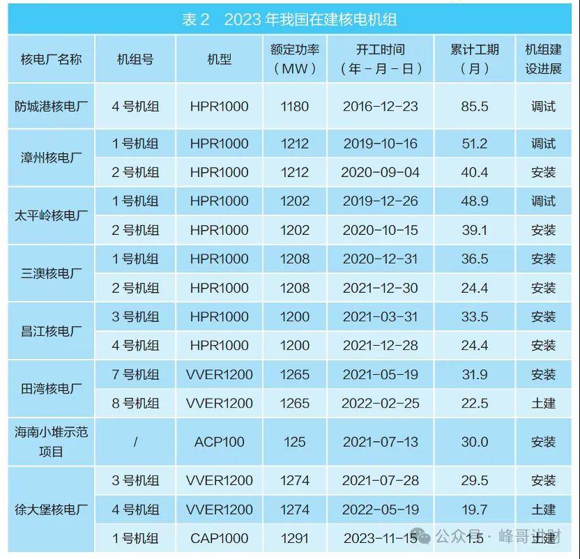 中国广核之核电行业知识扫盲
