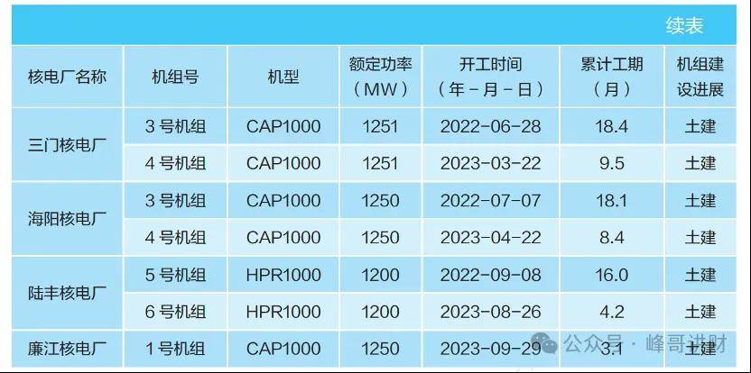 中国广核之核电行业知识扫盲