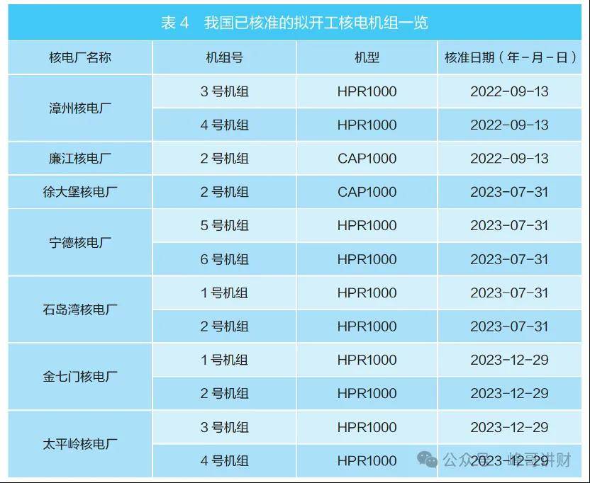 中国广核之核电行业知识扫盲