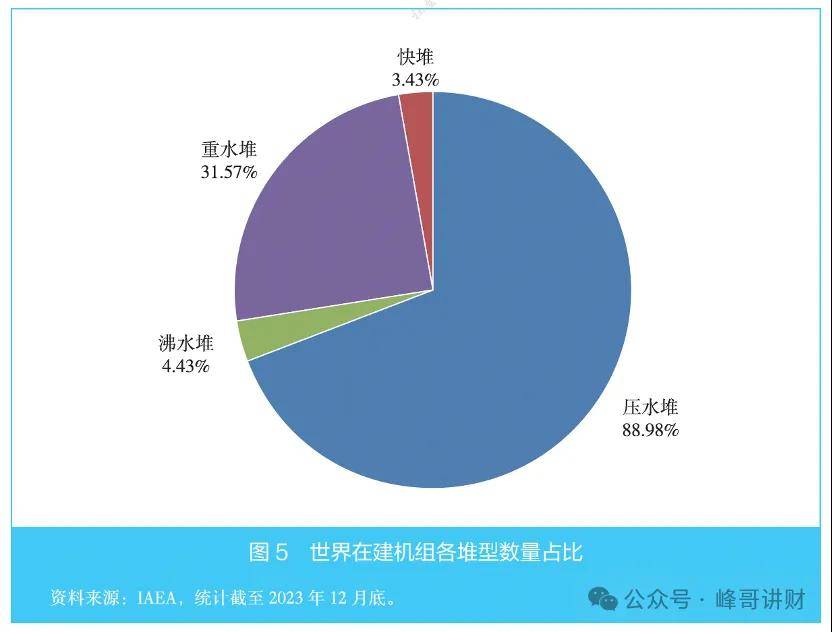中国广核之核电行业知识扫盲