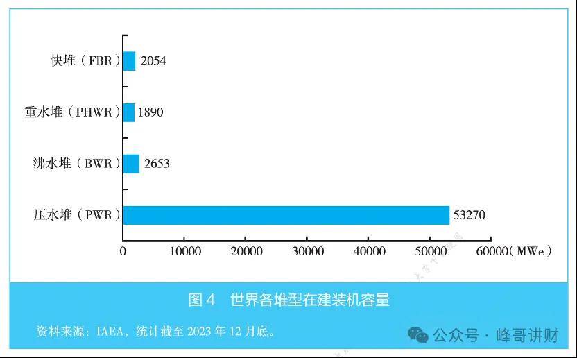 中国广核之核电行业知识扫盲