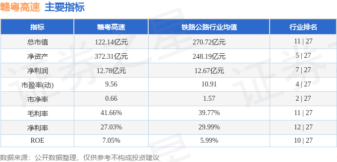 股票行情快报：赣粤高速（600269）2月14日主力资金净买入152.08万元