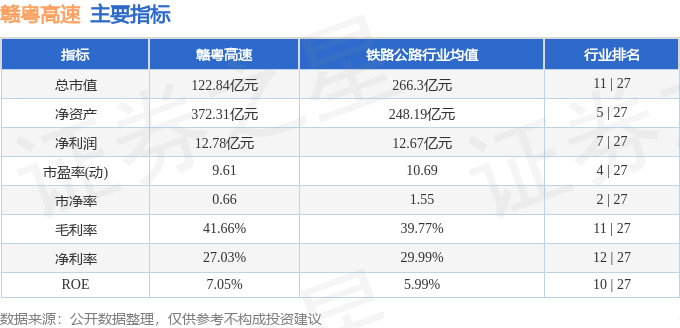 股票行情快报：赣粤高速（600269）2月11日主力资金净卖出297.53万元