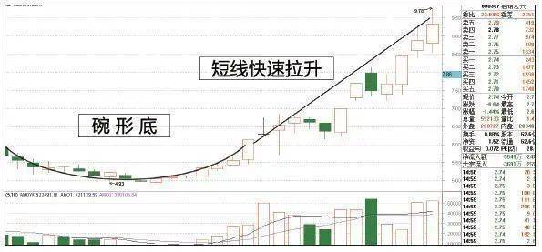 巴菲特买股票的经验告诉你：现在的A股市场，空仓的人和满仓的人，到底谁比较可怕？作为投资者怎么看