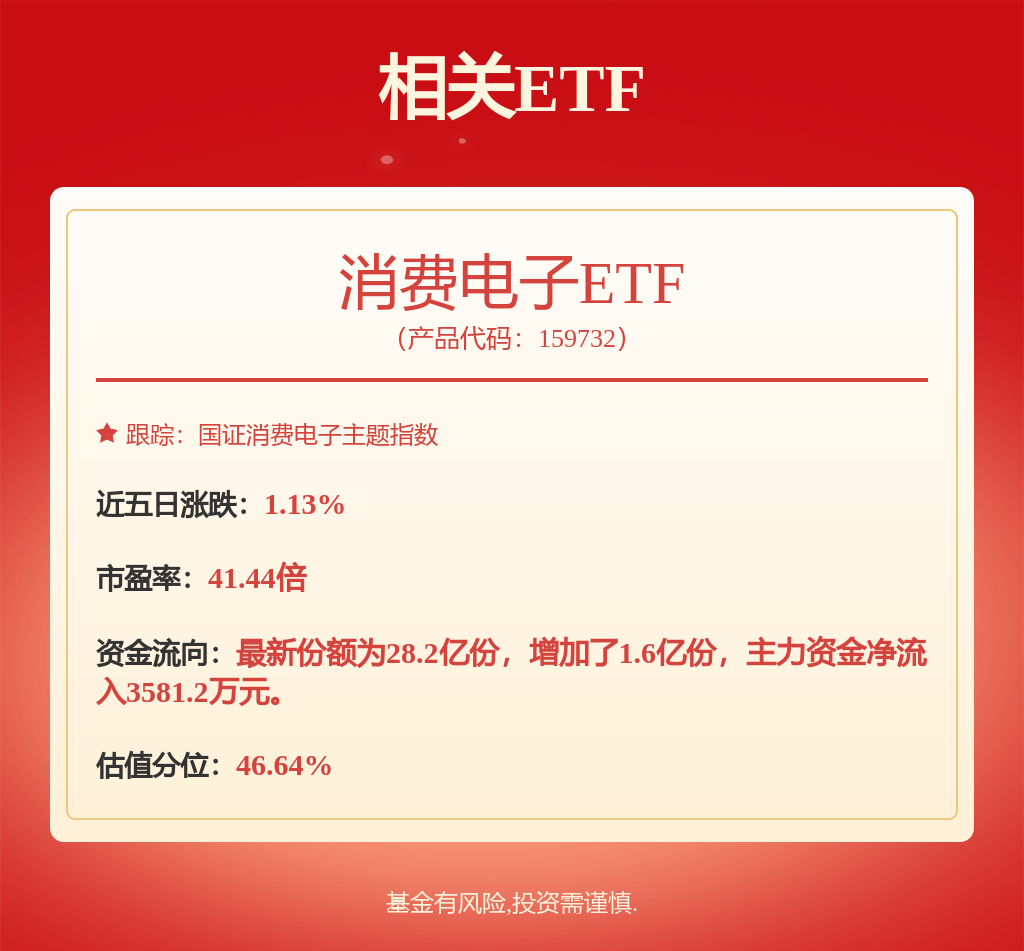 股票行情快报：卓胜微（300782）3月18日主力资金净买入4028.04万元