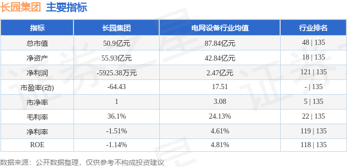 股票行情快报：长园集团（600525）4月14日主力资金净买入449.94万元