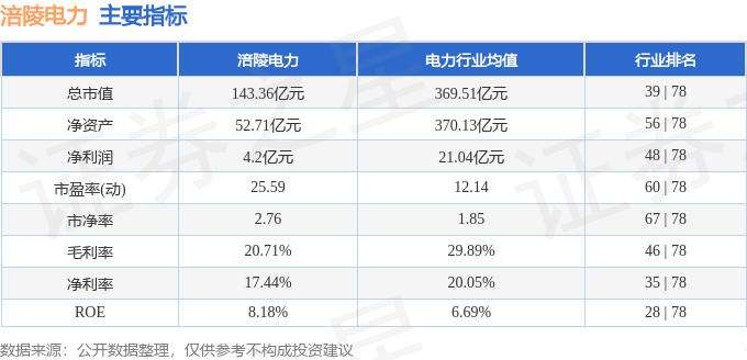 股票行情快报：涪陵电力（600452）1月23日主力资金净卖出477.78万元