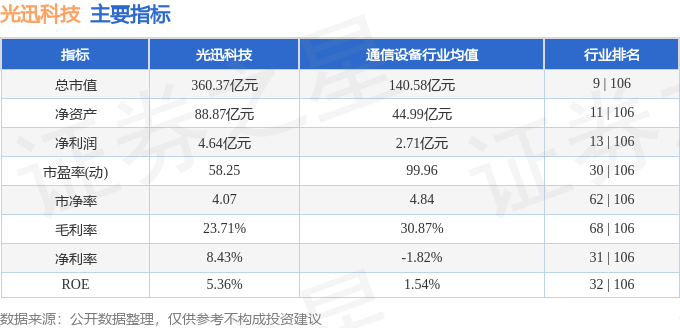 股票行情快报：光迅科技（002281）3月28日主力资金净卖出3268.45万元