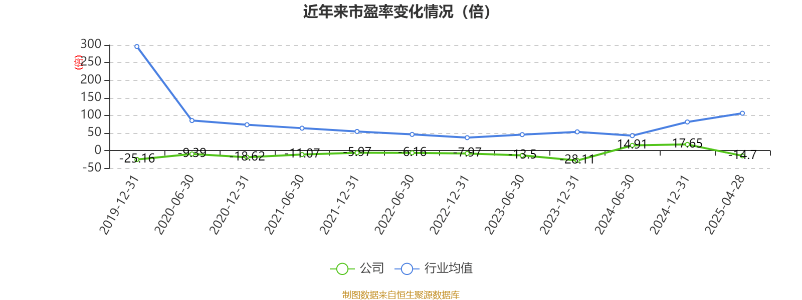 银宝山新：2024年亏损2.72亿元