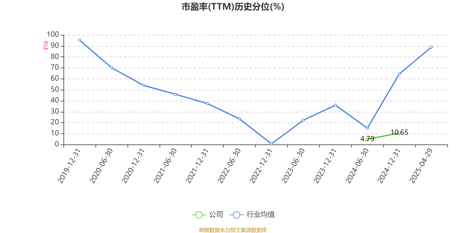 银宝山新：2024年亏损2.72亿元