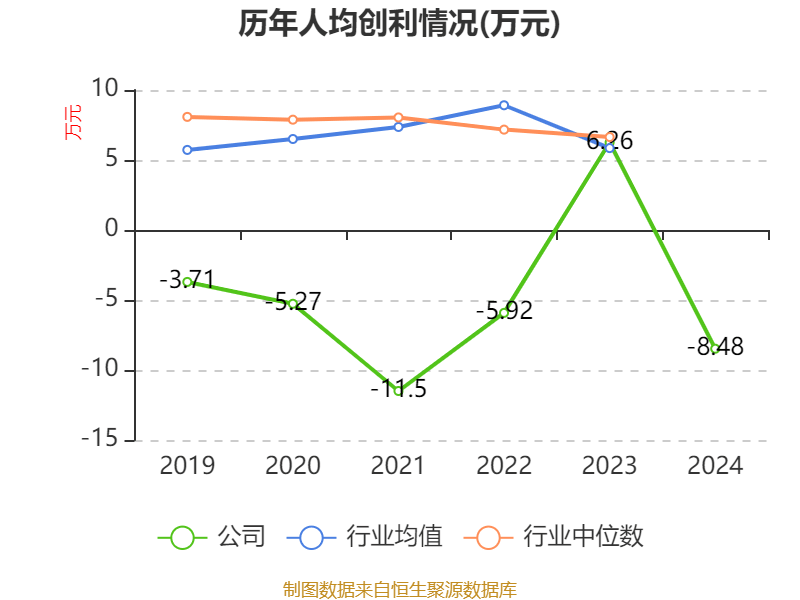 银宝山新：2024年亏损2.72亿元