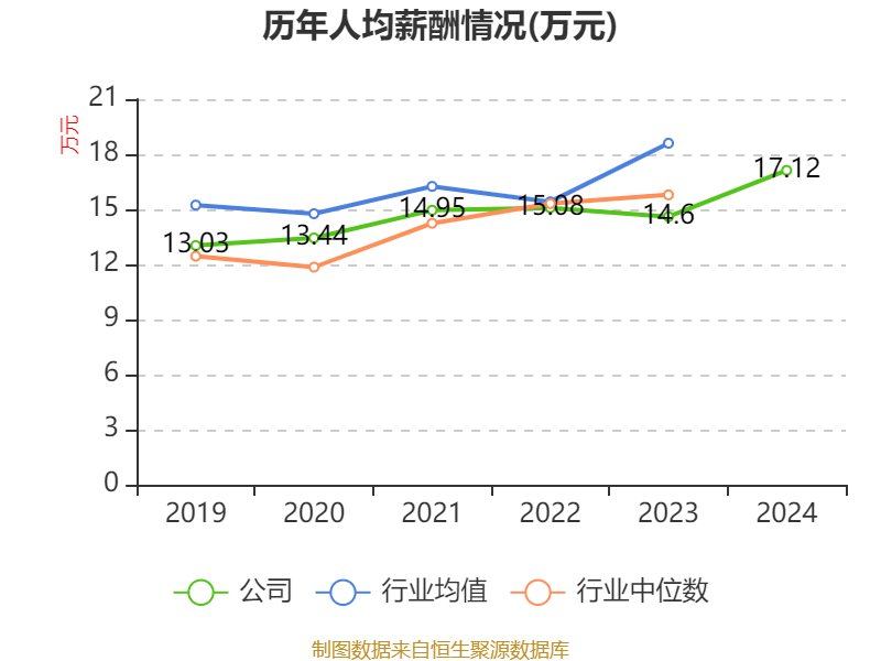 银宝山新：2024年亏损2.72亿元