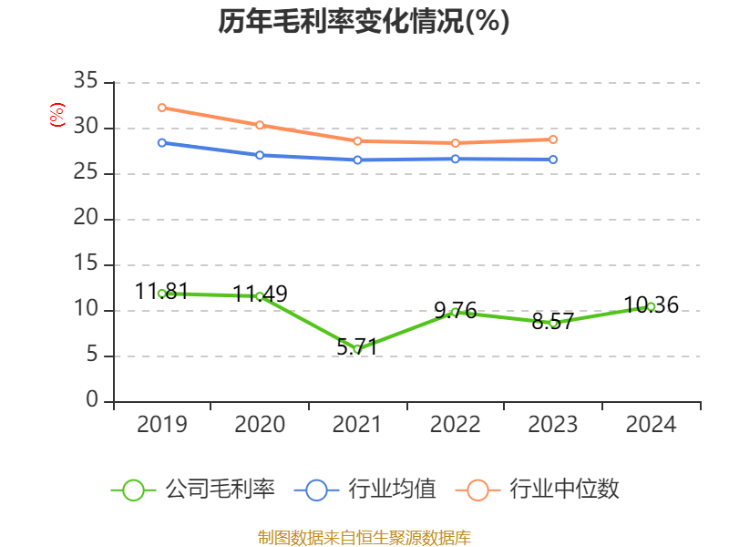 银宝山新：2024年亏损2.72亿元