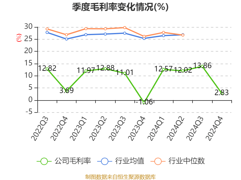 银宝山新：2024年亏损2.72亿元