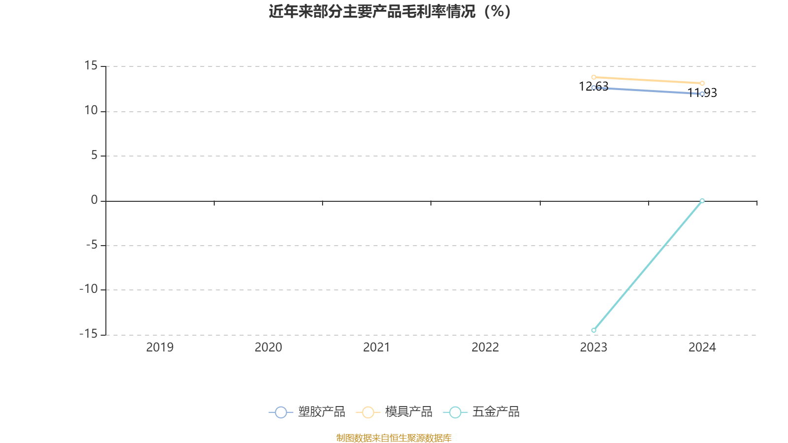 银宝山新：2024年亏损2.72亿元