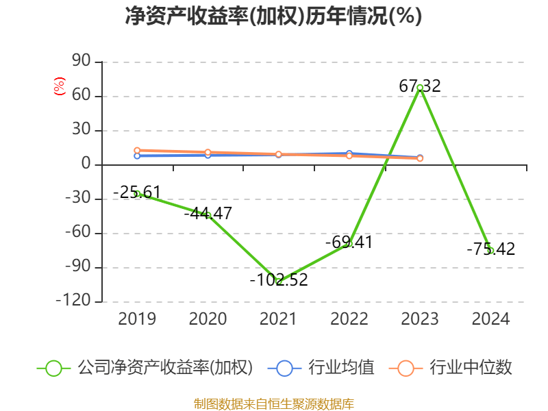 银宝山新：2024年亏损2.72亿元