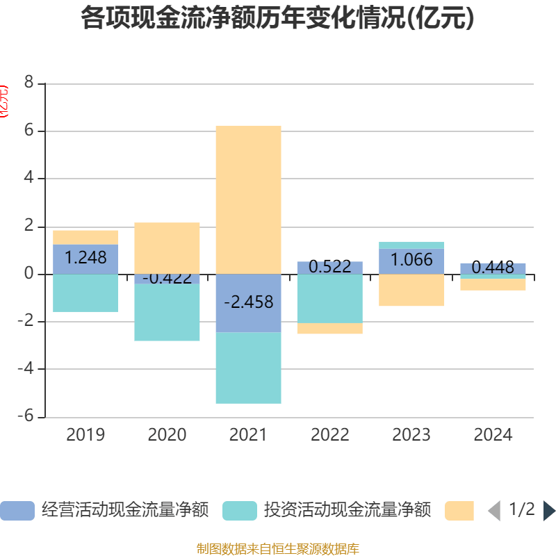 银宝山新：2024年亏损2.72亿元