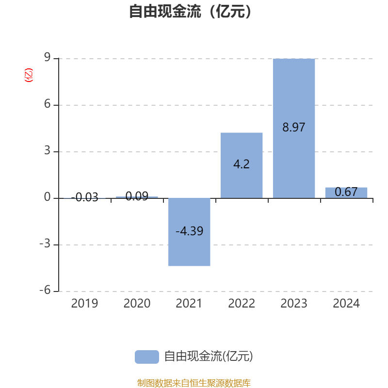 银宝山新：2024年亏损2.72亿元