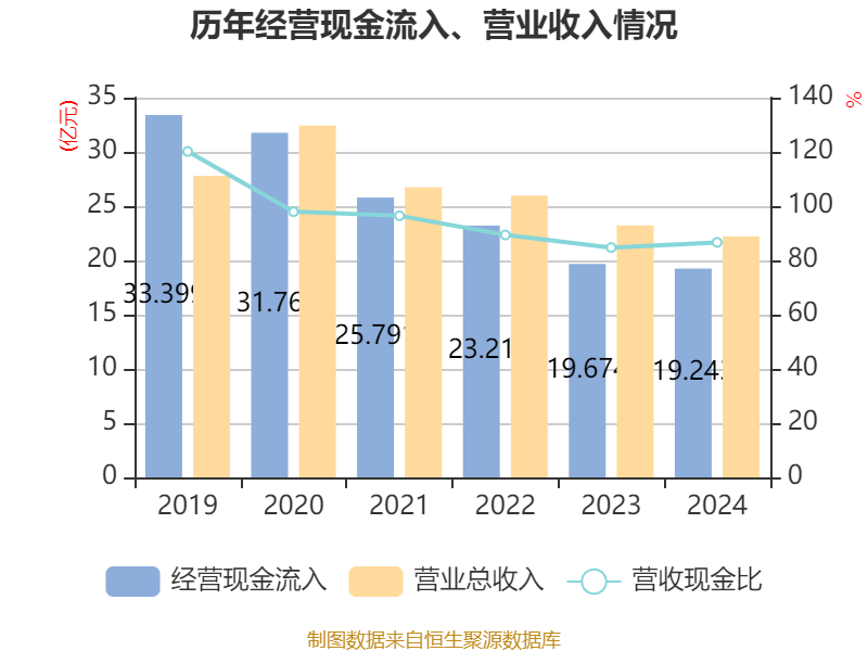 银宝山新：2024年亏损2.72亿元