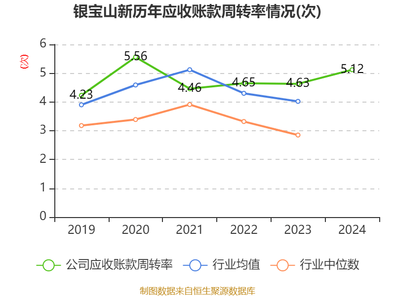 银宝山新：2024年亏损2.72亿元
