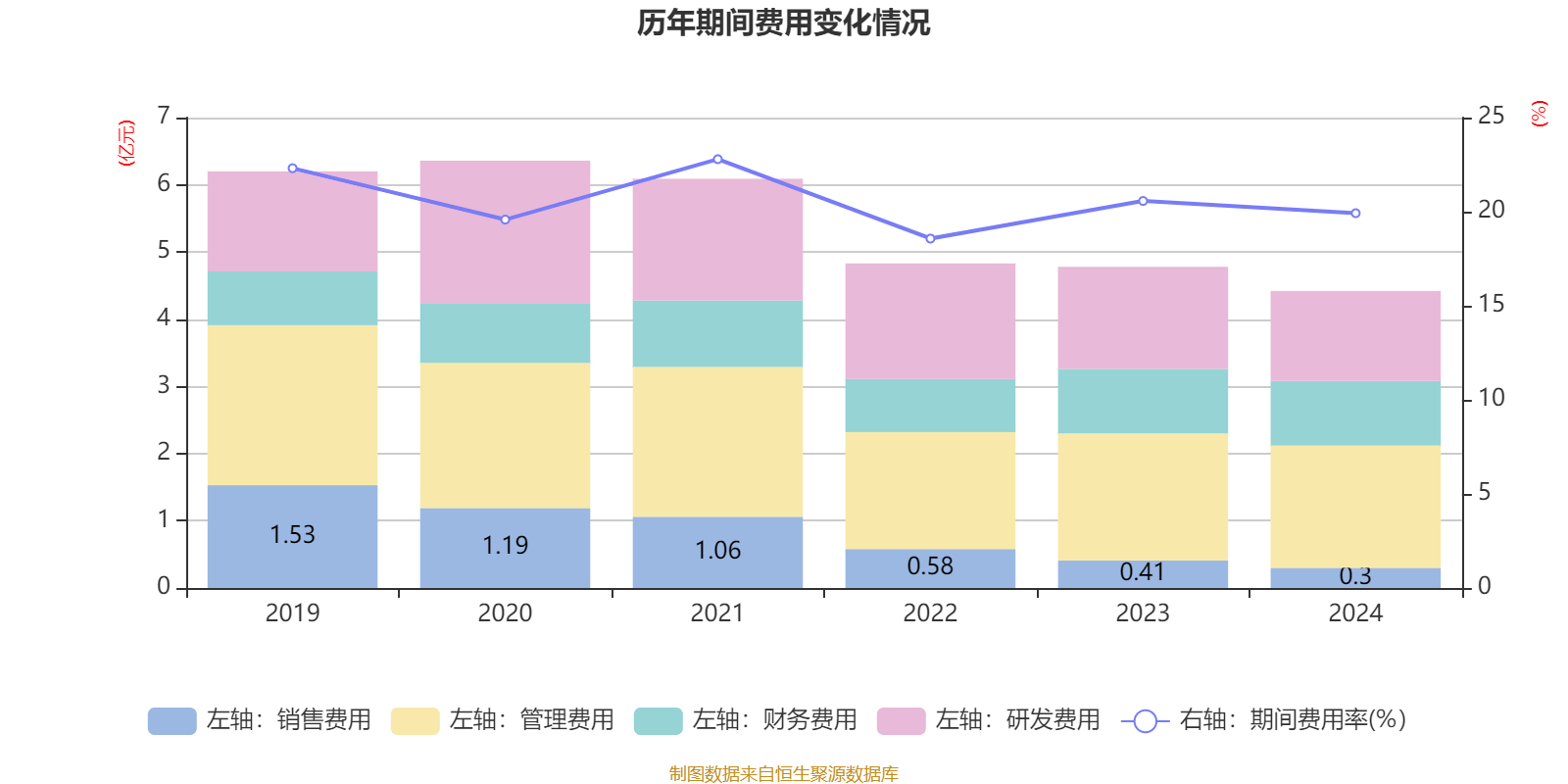 银宝山新：2024年亏损2.72亿元