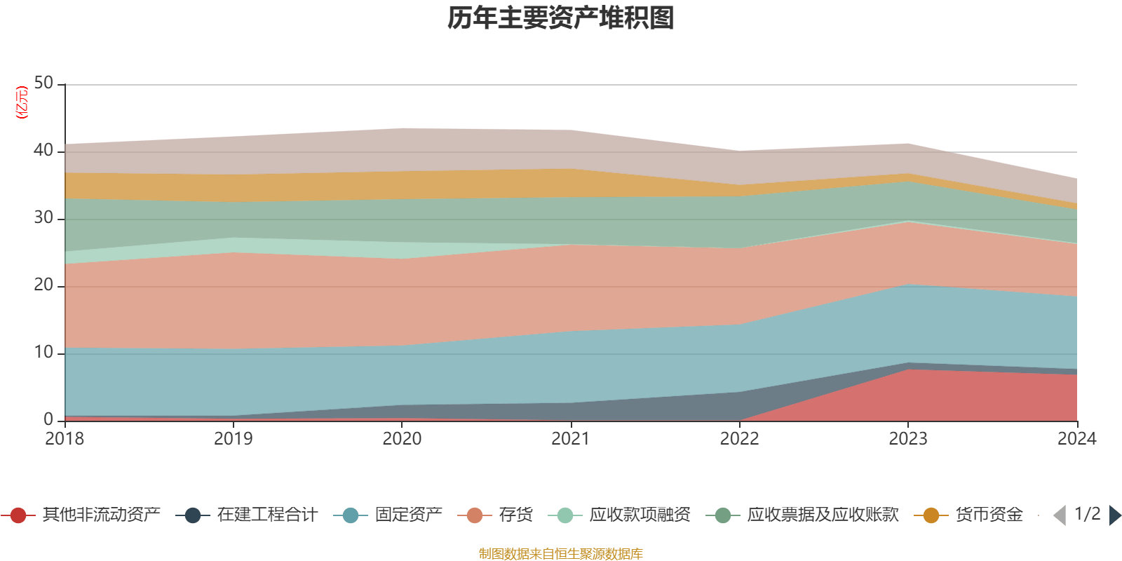 银宝山新：2024年亏损2.72亿元