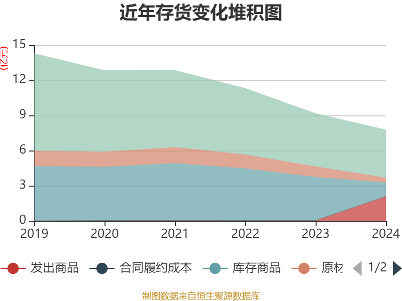 银宝山新：2024年亏损2.72亿元