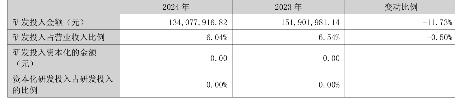 银宝山新：2024年亏损2.72亿元