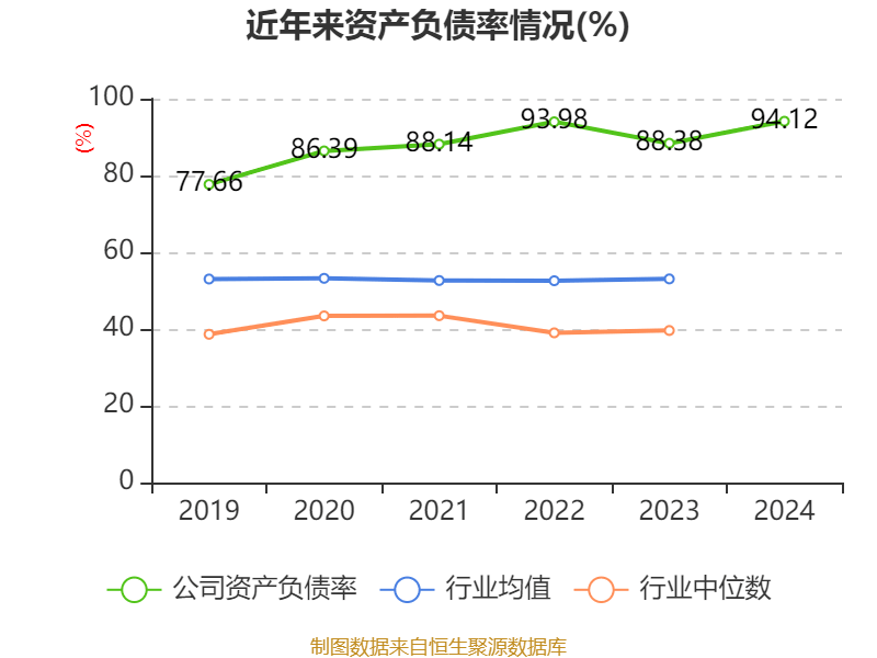 银宝山新：2024年亏损2.72亿元