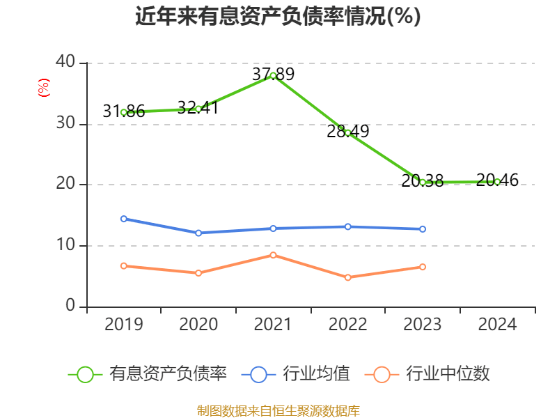 银宝山新：2024年亏损2.72亿元
