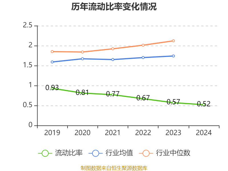 银宝山新：2024年亏损2.72亿元
