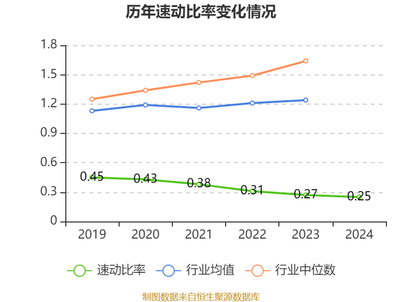 银宝山新：2024年亏损2.72亿元