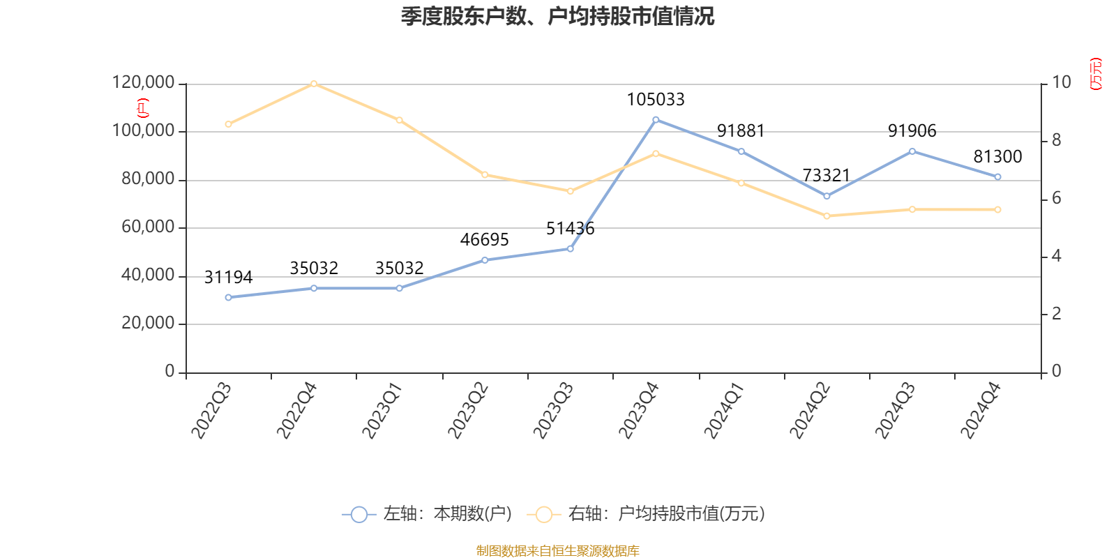 银宝山新：2024年亏损2.72亿元