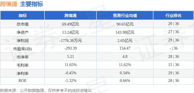 股票行情快报：跨境通（002640）2月27日主力资金净买入2024.61万元