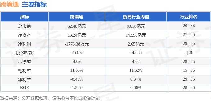 股票行情快报：跨境通（002640）3月21日主力资金净卖出4345.85万元