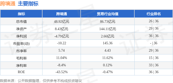 股票行情快报：跨境通（002640）4月2日主力资金净买入1.08亿元