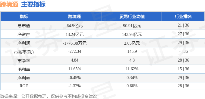 股票行情快报：跨境通（002640）3月20日主力资金净买入65.51万元