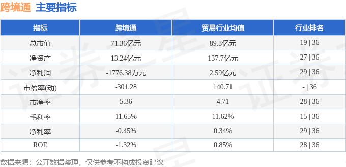 股票行情快报：跨境通（002640）2月21日主力资金净卖出3202.70万元