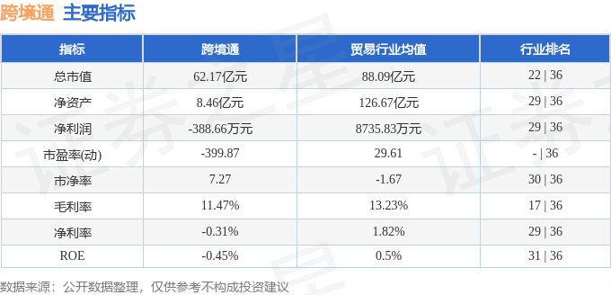 股票行情快报：跨境通（002640）5月6日主力资金净买入1.02亿元