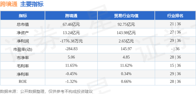 股票行情快报：跨境通（002640）3月17日主力资金净卖出1072.31万元