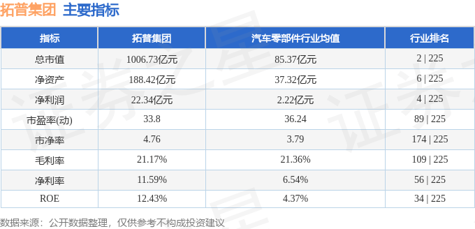 股票行情快报：拓普集团（601689）3月25日主力资金净买入3376.46万元