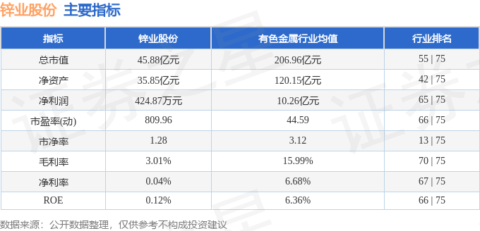股票行情快报：锌业股份（000751）2月14日主力资金净买入478.94万元