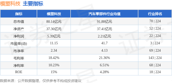 股票行情快报：模塑科技（000700）3月20日主力资金净买入485.01万元